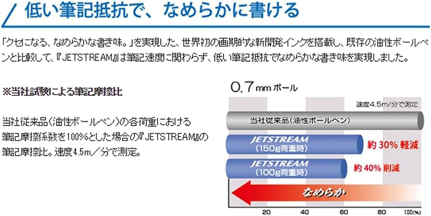 Mitsubishi Uni Jetstream 0.5