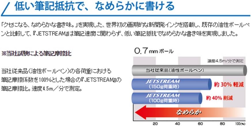 Mitsubishi Uni Jetstream 0.5